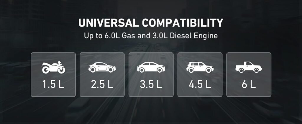 Infographic showing the universal compatibility of the AstroAI S8 with gas engines up to 6.0L and diesel engines up to 3.0L, along with icons of different vehicle types