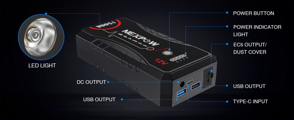 Key features of NEXPOW Q10S: power button, battery indicator, DC output, USB ports, and Type-C input