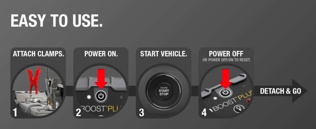 Step-by-step NOCO GB40 usage guide – Simple and safe car battery jump-start instructions