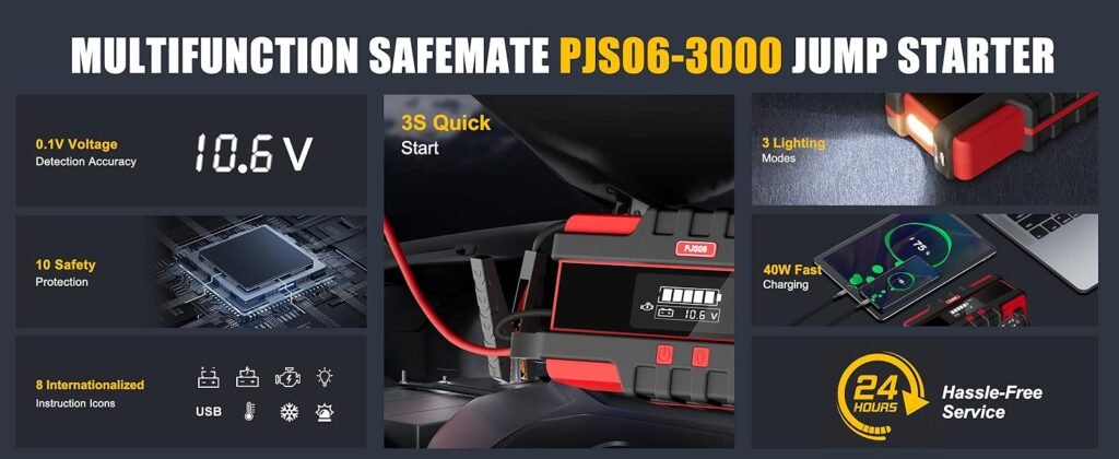Multifunctional SAFEMATE PJS06 jump starter featuring fast charging, high-precision voltage detection, 10 safety protections, and 3 lighting modes for emergencies