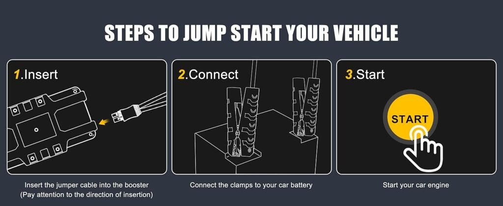 Step-by-step guide to using the SAFEMATE PJS06 jump starter, showing how to insert the cable, connect the clamps to the car battery, and start the engine safely.