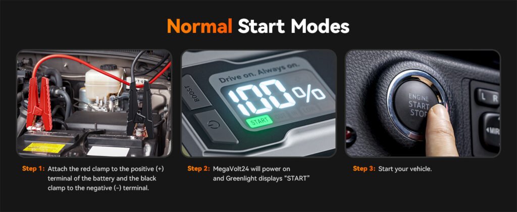 Normal Start Mode Instructions – Step-by-step visual guide for using the WOLFBOX 4000A jump starter in normal mode. Steps include attaching clamps to the battery, turning on the device, and starting the vehicle