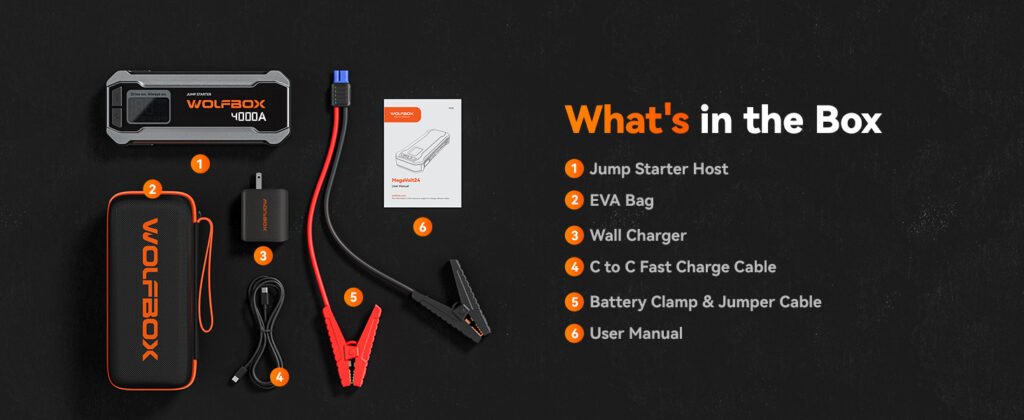 WOLFBOX 4000A Box Contents – A detailed view of what comes in the package, including the jump starter, EVA carrying bag, wall charger, fast charge cable, battery clamps, and a user manual