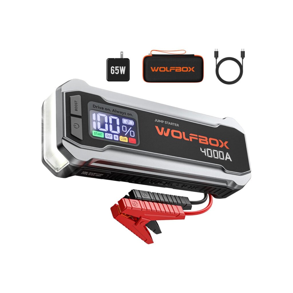 WOLFBOX 4000A Principal Image – A close-up of the WOLFBOX 4000A jump starter, showcasing its digital display, red and black clamps, and sturdy design. Also includes a 65W wall charger, USB-C cable, and a carrying case