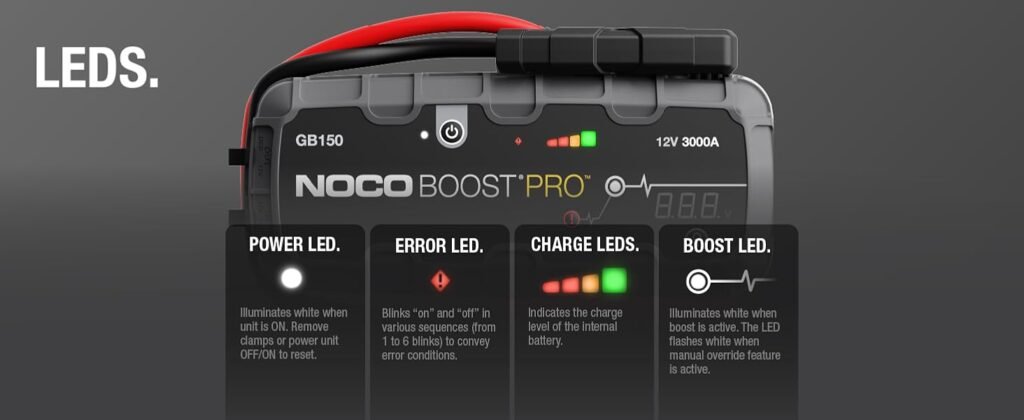 LED indicator panel of the NOCO GB150 displaying power, error, charging, and boost mode lights.